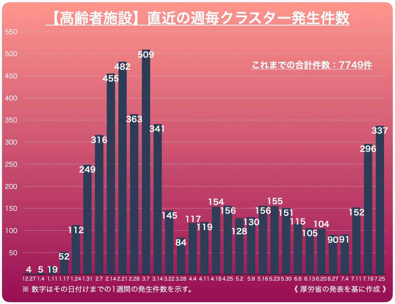 介護のニュースサイト