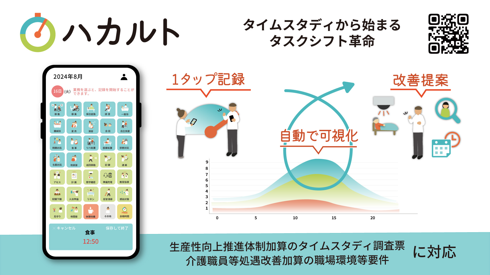 介護現場の記録をスマートにする「ハカルト」の詳細はこちら